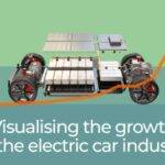 Visualizing the Expansion of the EV Market